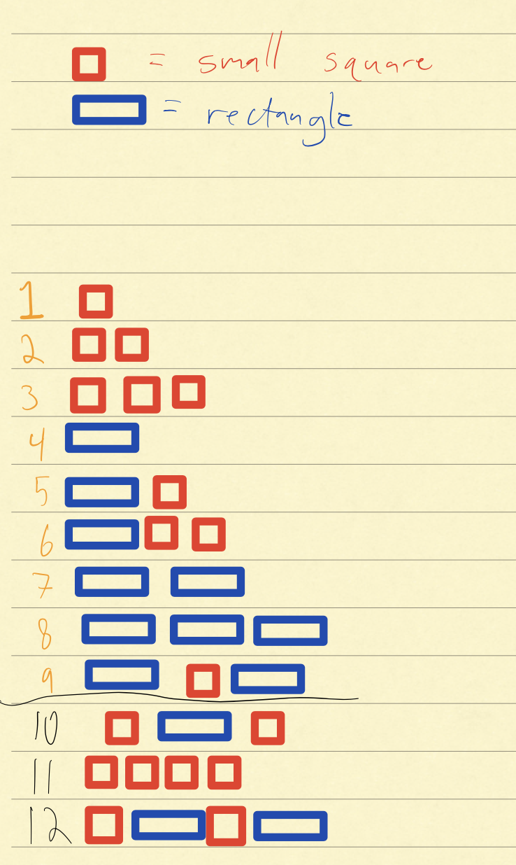 Figure 13: New labelling system.